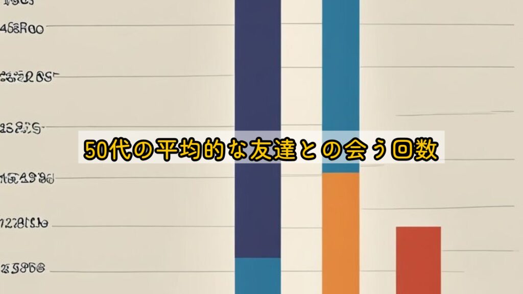 50代の平均的な友達との会う回数